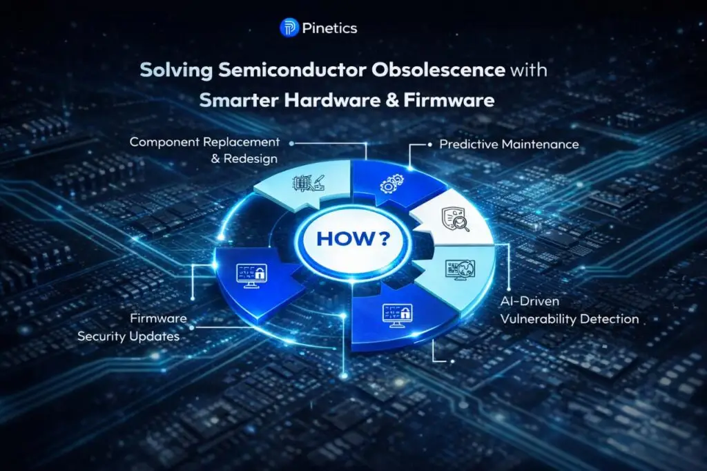 Solving Semiconductor Obsolescence with Hardware & Firmware Hardware Design and Development