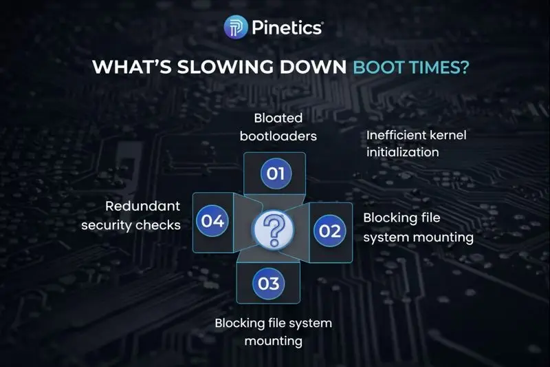 Reducing Embedded Boot Time
