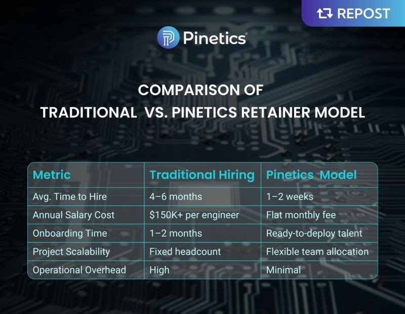 Boost Engineering ROI with Retainer and Staff Augmentation Staff Augmentation Services