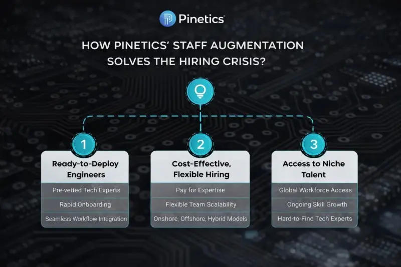 Staff Augmentation: Solving the Global Tech Talent Hiring Crisis Staff Augmentation