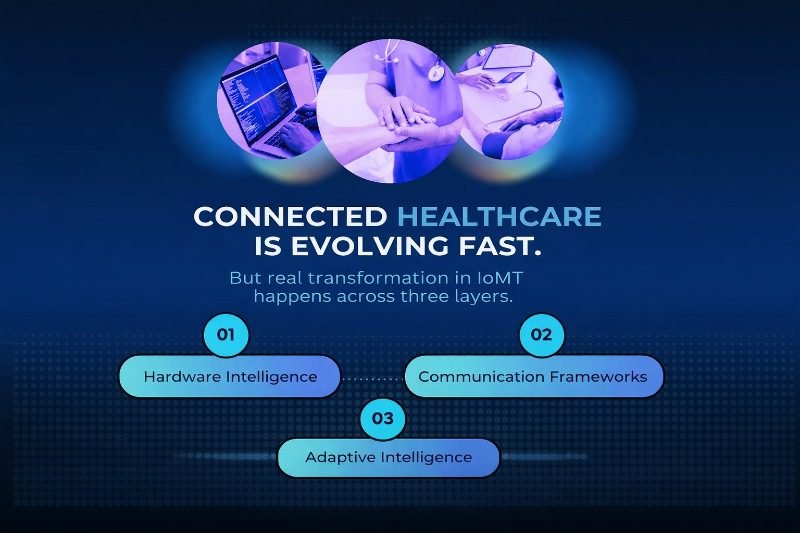 Healthcare Evolution in IoMT