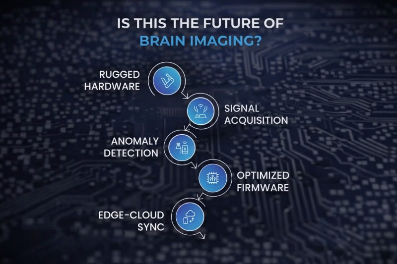 Is Portable Brain Imaging the Future of Emergency Diagnostics? Portable Brain Imaging