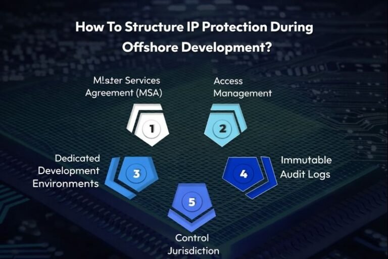 Protect Your IP When Offshoring Development